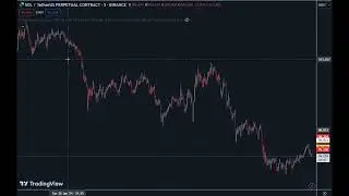 binance futures trading -turning 50 USD to 5000 usd-Day 1