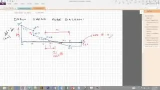 EXAMPLE - Finding the Shear Force and Bending Moment Diagram for a Beam with a Hinge