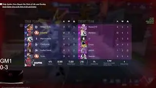 Playing Deadpool Strange and Groot to T500