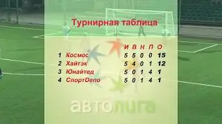 Открытый Чемпионат Автолиги 2017. Обзор 5 тура / Open Autoliga Championship. Matchday 5