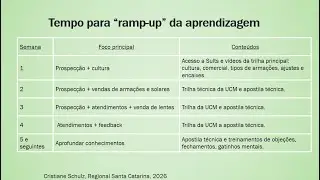 Jornada Técnica Ótica na Prática  Aula01