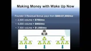 WakeUpNow 100% of the Information
