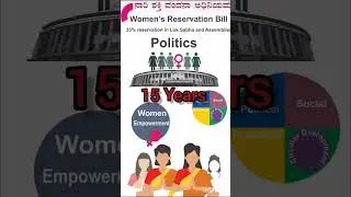 Women's reservation bill #currentaffair #fact #generalknowledge