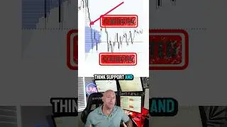 Why Volume Profile Makes Trading So Much Easier!
