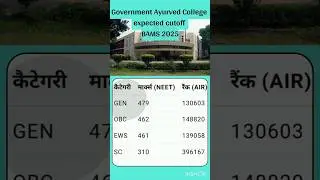 Govt Ayurved College, Patiala|Punjab BAMS cutoff|#bamscutoff #patiala #bamscollege #neetcounselling