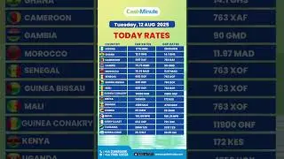 💹 Fresh Rates, Bigger Value &ndash; Transfer Smart Today!