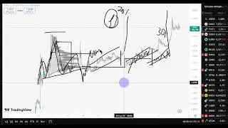 BITCOIN FORECAST OCTOBER 8-9. THIS PUMP!