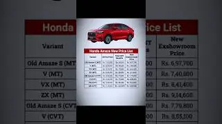 Honda Amaze New Price List All Models after gst 2.0
