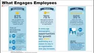 What research tells us about increasing Employee Engagement