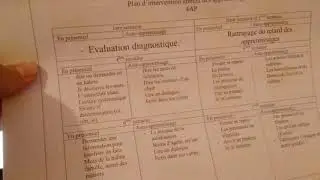 comment 🤔gérer le temps(30mn) ⌛⌛en classe🧐