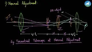 Mazina Rajopadhyay - Optical Instruments - Terrestrial Telescope - Class 11