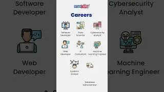 Study computer science in USA #studyabroad
