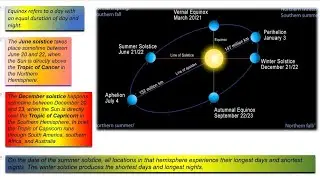 PERIHELION, APHELION, SOLSTICE AND EQUINOX||EARTH AND SUN||WHAT IS PERIHELION??