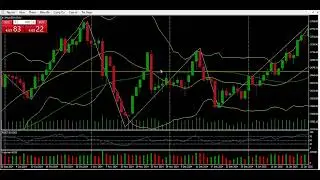 A.8. 9CRT (9 Candles Range and Time theory) n' Zigzag Indicator trong trading