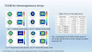 Further Insights Into Coupled Characteristic Modes: Part 2