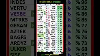17 Ocak #DOAS #GOKNR #VESBE #MTRKS #GESAN #ARDYZ #ULKER #SISE #INFO #ISDMR #ORGE #GLRYH #THYAO