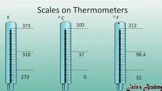 Relation between different temperature scales chapter heat class 7 ICSE physics @jatinacademy