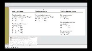 KONSEP DESAIN PENELITIAN EKSPERIMENTAL (TRUE EXPERIMENT, QUASY EXPERIMENT, DAN PRE EXPERIMENTAL)
