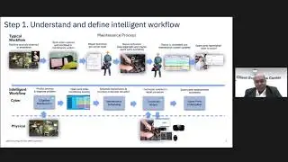 Role of Global Capability Centers in accelerating Industry 4.0 & Smart Factory Agenda