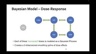 FACTS Case Study 5   A successful response adaptive dose finding phase 2 in Alzheimers
