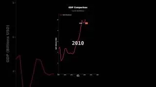 GDP Growth of North Macedonia | Economic Analysis