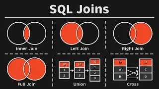6 SQL Joins you MUST know! (Animated + Practice)