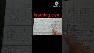 class 9,10/how to write chemical formula  0f compounds/writing chemical formulas