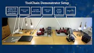 Resilient and adaptive tool chain for Industry 4.0