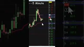 &Oacute;rdenes OCO #smallcap #trading #onecancelother