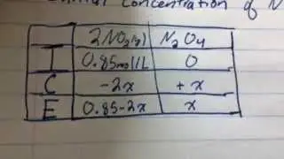 Grade 12U Chemistry Assignment: Chemical Equilibrium