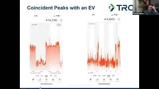 Electrifying Your Home without Costly Service Upgrades