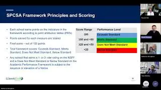 2024 Training on Revised SPCSA Performance Frameworks