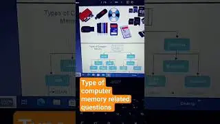 ugc net type of computer memory related to topics #ugcnet#ugcnetpaper1