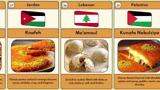 Every Asian Country's Dessert ranked by Popularity 🍰