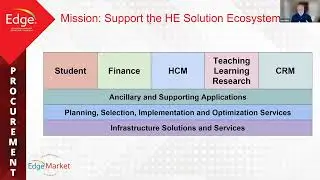 A New Model for Higher Ed Software Procurement: Announcing a New RFP Initiative from EdgeMarket