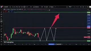 🏔️ USD/CHF Weekly Analysis  7 Sep | Dollar Swiss Franc Forecast | IFX Academy