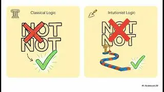 Intuitionistic Logic: The Constructivist Challenge to Truth