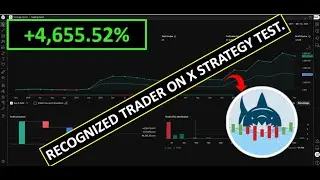 This Bitcoin Indicator Shows 5,400% Historical Return (Verified on TradingView)