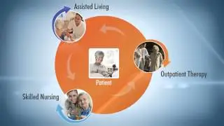 CareVoyant Long Term Care Software