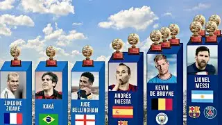 All World's Best Playmaker Award Winners 2006-2024