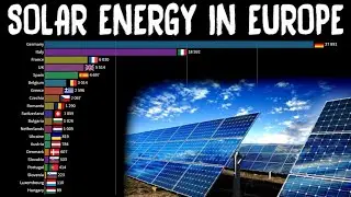 Solar Energy in Europe | Top Countries by Solar Power Generation | Production by Country