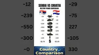 Serbia kontra Chorwacja &ndash; por&oacute;wnanie sił militarnych