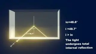 Physics|| Total internal reflection|| physics animation