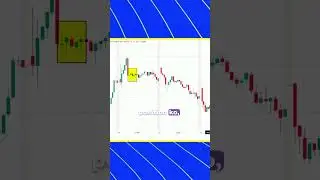 Option Chain Terms #trading #optionstrading  #viral #shorts