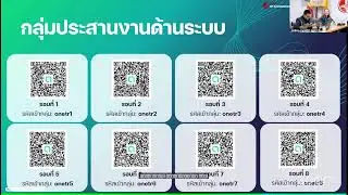 การประชุมชี้แจงคณะกรรมการระดับสนามสอบการสอบ O-NET สนามสอบดิจิทัล ปีการศึกษา 2568  สพป.