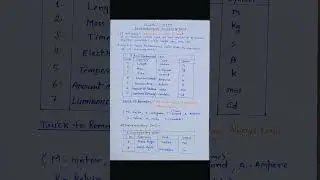 SI Unit System|Fundamental Units|Dimensionless Quantities.#physicsshorts #physics #shorts#ytshorts