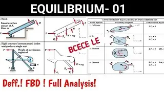 EQUILIBRIUM -01! Deff.. Free - Body - Diagram! Full Analysis With Concept! BCECE LE ! @Pankaj_Kumar🤗