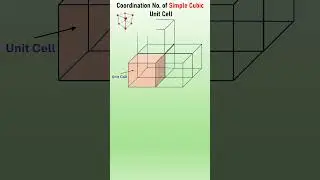 Coordination no. of simple cubic unit cell #materials science #chemistry