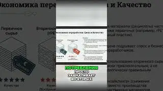 Закон ЕС  Экономика замкнутого цикла для промышленности