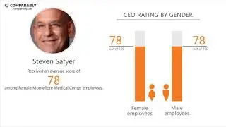 Montefiore Medical Center's CEO and Office Environment - Q1 2019